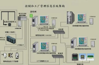 电机控制系统