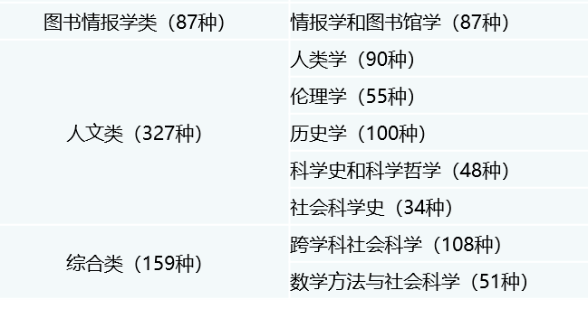 ssci期刊学科