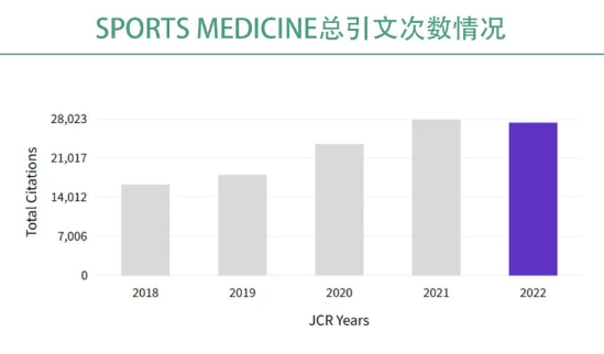 总引文次数