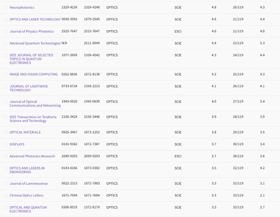 光学sci期刊
