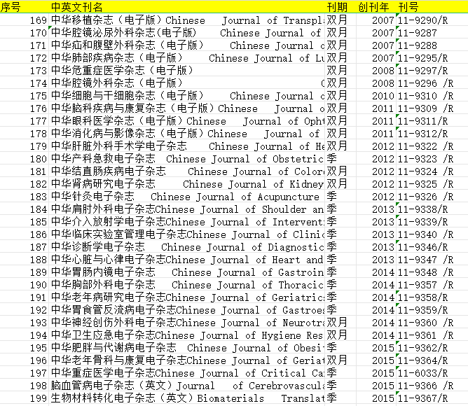 中华医学会