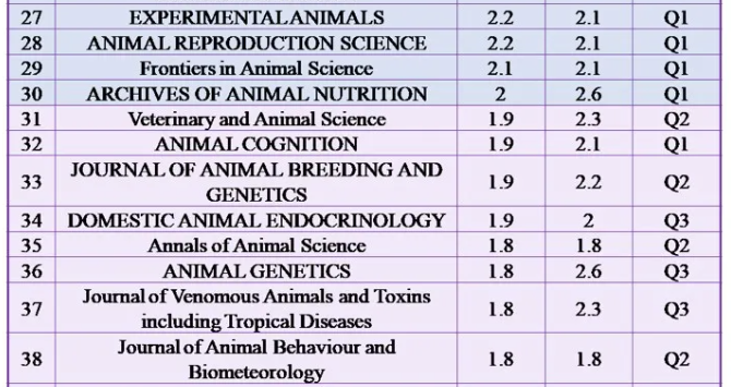 管理学sci期刊