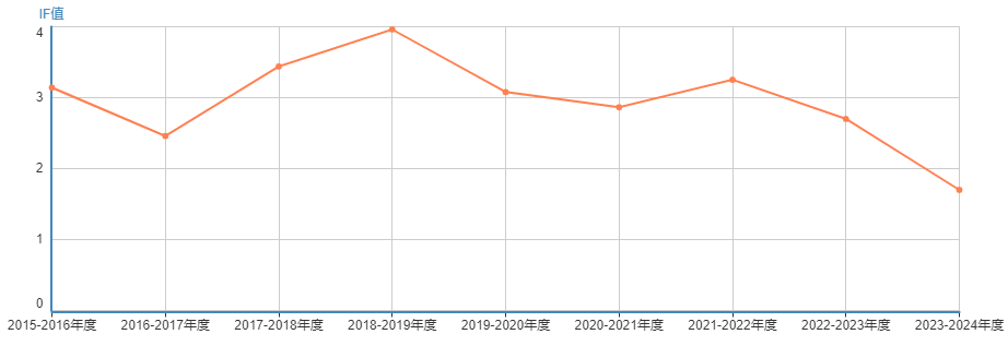 地球科学sci期刊