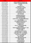 实用新型专利和发明专利的区别