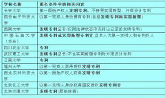 专利能申请自主招生吗