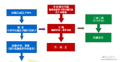 研究国际关系学的著作出版方法