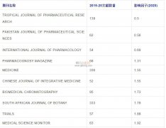 药物不良反应研究文章投sci期刊好投吗