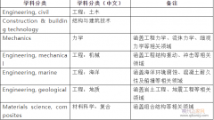 断裂力学论文发哪些二区SCI期刊