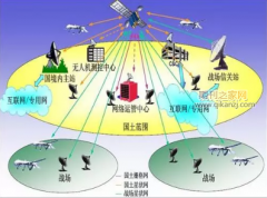 基于残差3DCNN和三维Gabor滤波器的高光谱图像分类