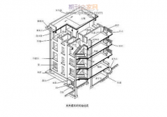 建筑结构基础不均匀沉降的原因及结构设计中的防治对策探讨