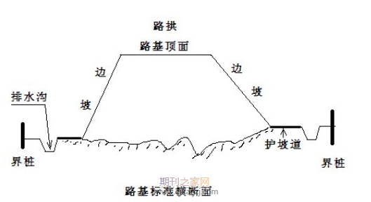 边坡稳定