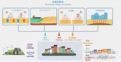 世界地热能开发利用现状与展望