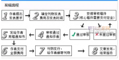 期刊终审会刷稿吗