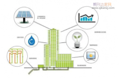 节能技术在绿色建筑工程中的运用分析