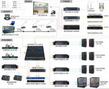 影响会议扩声系统的音频干扰问题及处理方法