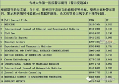 吉林大学第一医院警示期刊有哪些