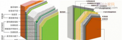 外墙无机纤维真空保温板智慧化施工技术
