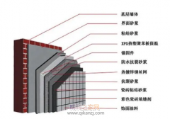 建筑外墙外保温系统锚栓力学性能试验研究