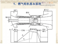 面向未来燃气轮机的先进燃烧技术综述