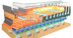 轧钢加热炉能效分析系统模型设计与应用