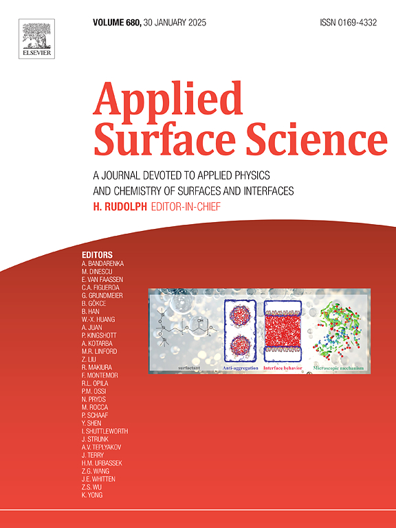 APPLIED SURFACE SCIENCE